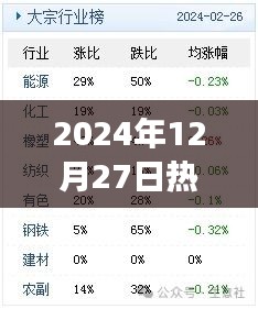 回溯与洞察，揭秘2024年12月27日热门关键词查询趋势