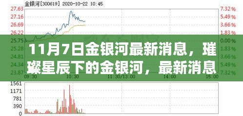 金银河最新独家消息揭秘，璀璨星辰下的秘密，11月7日报道