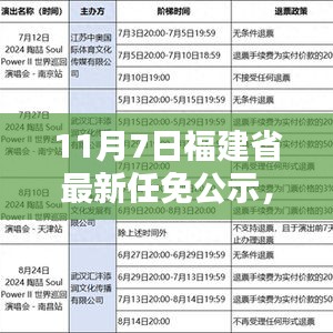 福建省最新任免公示发布及全面评测介绍