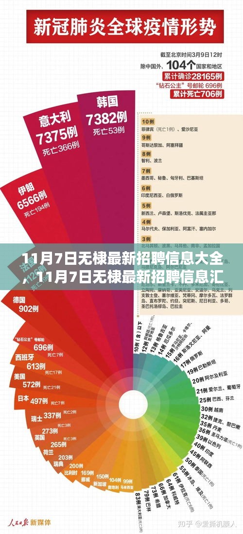 11月7日无棣最新招聘信息汇总，理想职位一网打尽