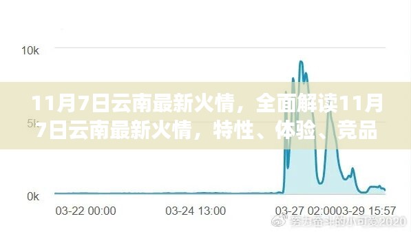 11月7日云南最新火情深度解析，特性、体验、竞品对比及用户分析