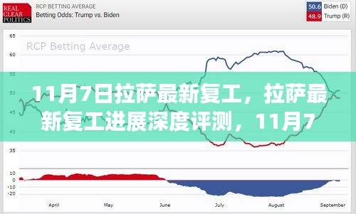 拉萨复工进展深度评测，最新更新报告（11月7日）