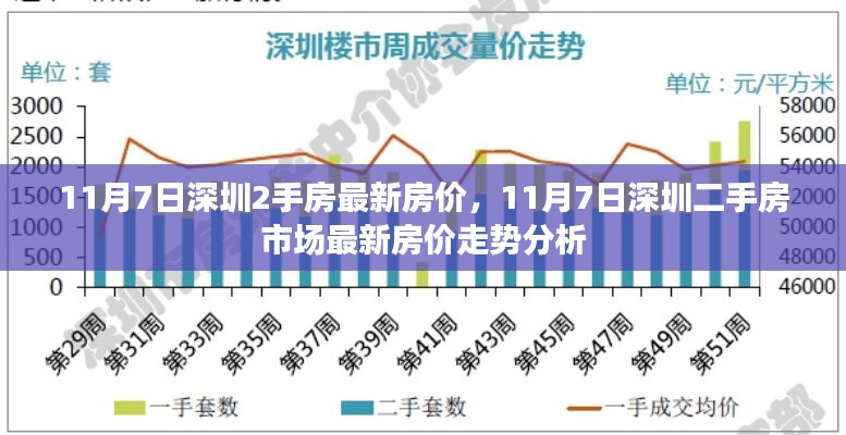 11月7日深圳二手房市场最新房价分析与走势