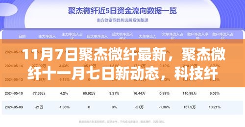 聚杰微纤十一月七日新动态揭秘，科技纤维革新之旅