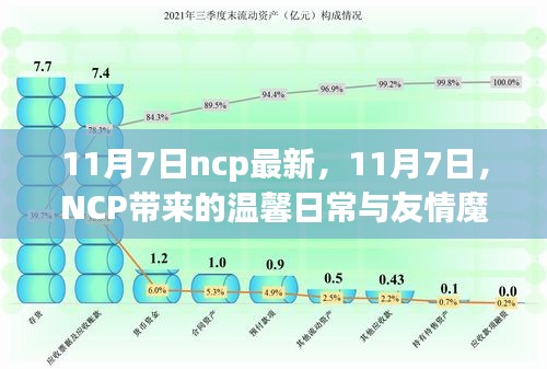 11月7日，NCP下的温馨日常与友情魔法