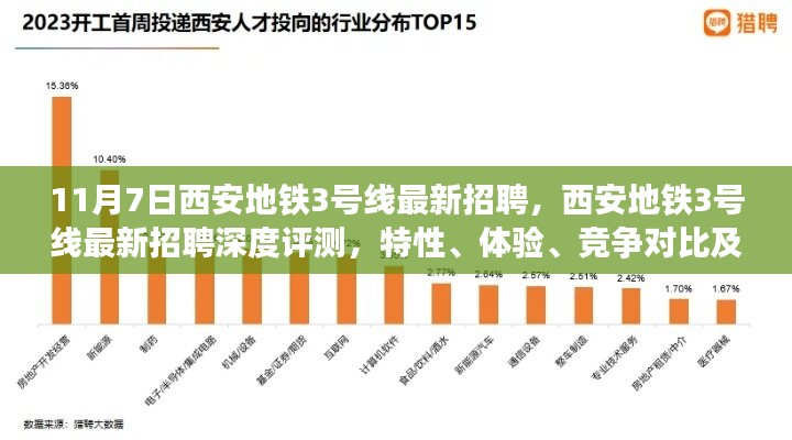 西安地铁3号线最新招聘详解，特性、体验、竞争对比及用户群体分析