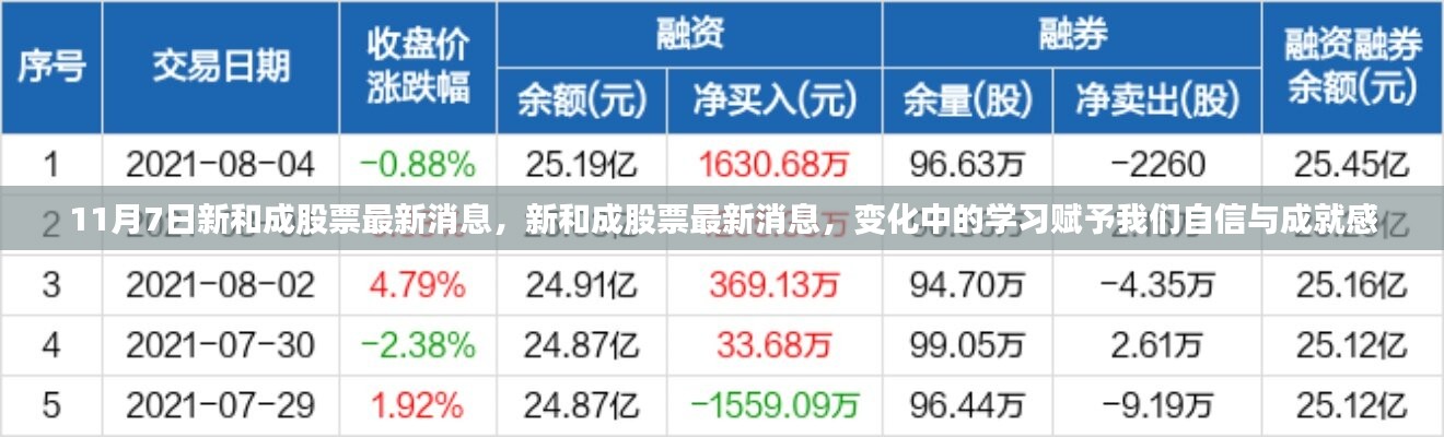 新和成股票最新动态，变化中的学习带来自信与成就感