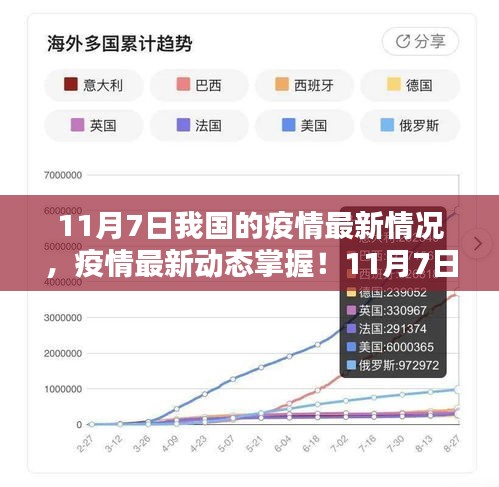 11月7日中国疫情最新动态详解，掌握最新情况与应对步骤指南