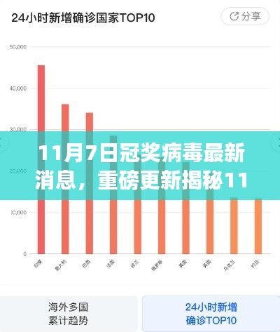 11月7日冠奖病毒最新动态揭秘，小红书热议新进展