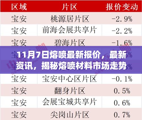 揭秘熔喷材料市场走势，最新报价与资讯分析——11月7日熔喷布报价报告