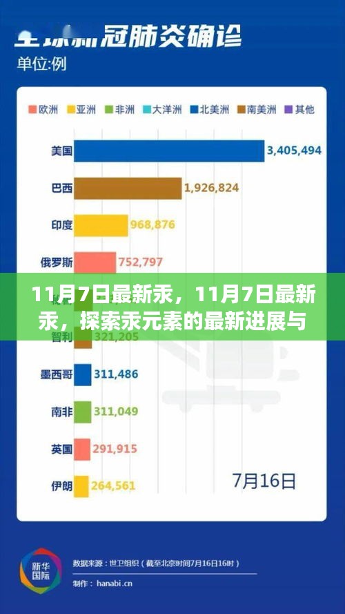 探索汞元素最新进展与应用，最新汞资讯解析（11月7日更新）