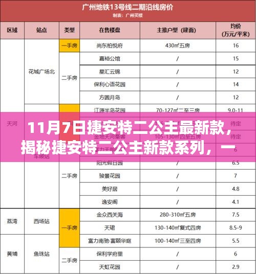 捷安特二公主最新款系列发布，速度与优雅的完美融合（11月7日最新消息）