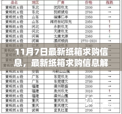 纸箱求购信息解析，最新市场动态与洞察（11月7日）