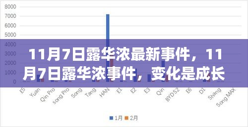 露华浓事件最新进展，变化与成长的力量，学习与自信之源