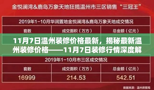 揭秘最新温州装修价格行情，深度解析11月7日装修行情