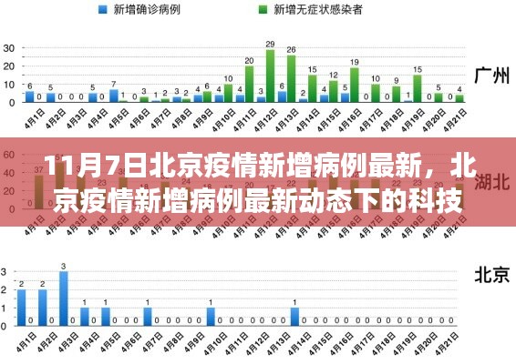 北京疫情最新动态，科技新星助力智能健康守护先锋登场！