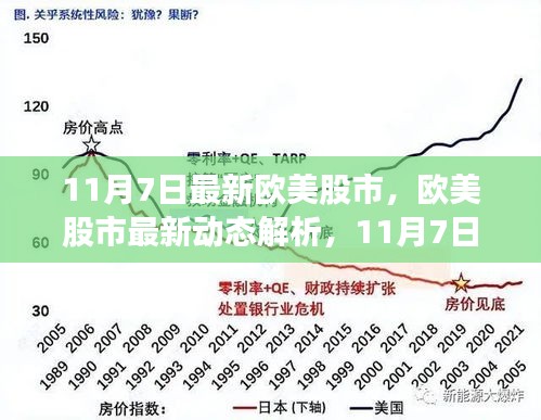 欧美股市最新动态解析，深度观察市场走势（11月7日）