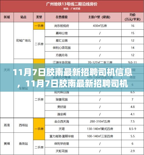 11月7日胶南最新招聘司机信息及求职全攻略，掌握应聘技巧