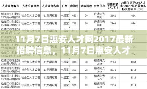 11月7日惠安人才网2017最新招聘信息全面解析