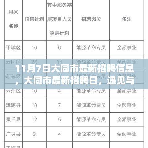 大同市最新招聘信息，遇见温暖，陪伴成长日