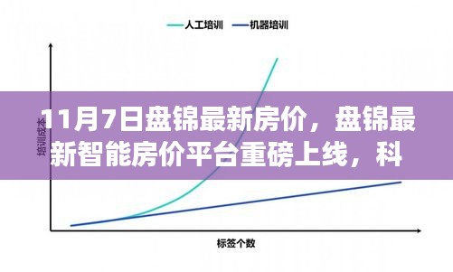 盘锦最新房价动态，智能房价平台上线，科技重塑房产市场，探索智能房价新时代