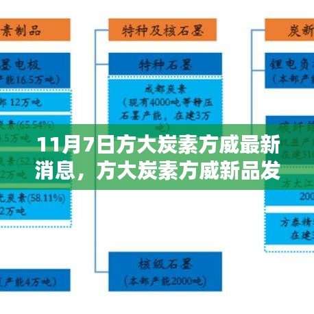 方大炭素方威新品发布，前沿炭技术缔造未来，科技重塑生活