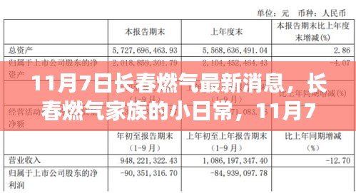 11月7日长春燃气家族温馨记事，日常与最新消息