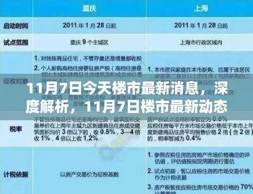 11月7日楼市最新动态深度解析与产品全面评测报告