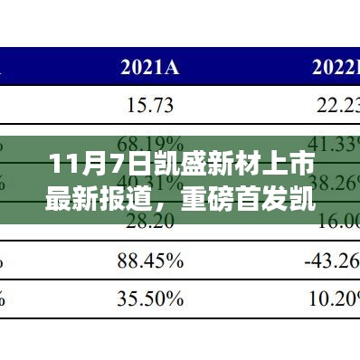 凯盛新材上市引领科技革新，见证未来材料崭新篇章