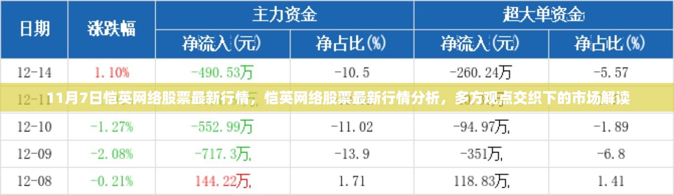 恺英网络股票最新行情解析，多方观点交织下的市场反应（11月7日）