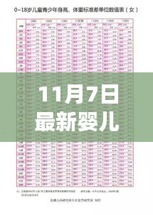 11月7日婴儿操革新里程碑，最新婴儿操引领深刻变革