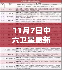 中六卫星最新免费参数详解，11月7日专刊发布