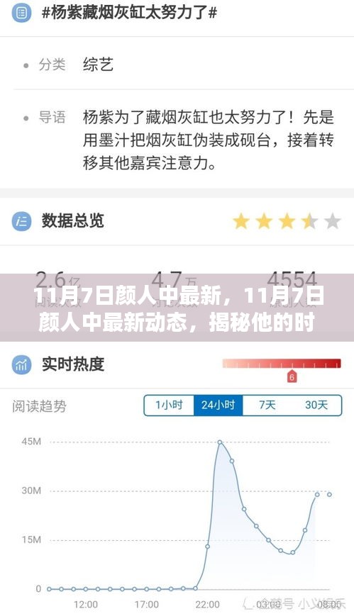 揭秘颜人中11月7日最新动态，时尚潮流与独特魅力的展现