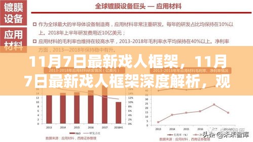 11月7日戏人框架深度解析，观点探讨与立场阐述