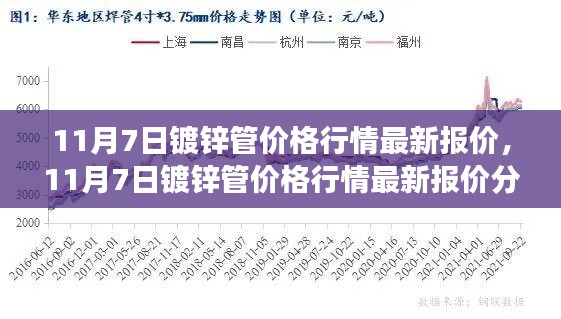 11月7日镀锌管价格行情深度解析，最新报价、多方观点与个人立场