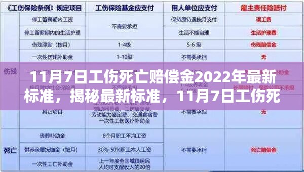 揭秘，最新工伤死亡赔偿金标准与调整细节（2022年最新版）