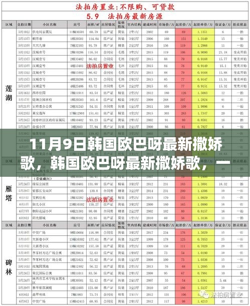 韩国欧巴最新撒娇歌，风靡时代的浪漫旋律