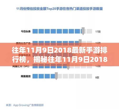 揭秘往年11月9日热门手游排行榜，热门游戏解析与排行盘点（2018最新）
