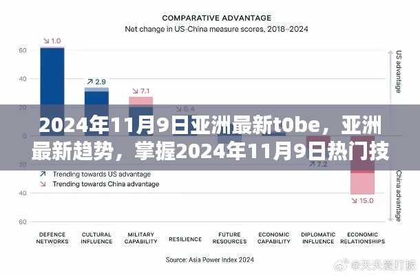 2024年11月9日亚洲最新趋势与技能指南，从初学者到进阶用户的全方位步骤指南