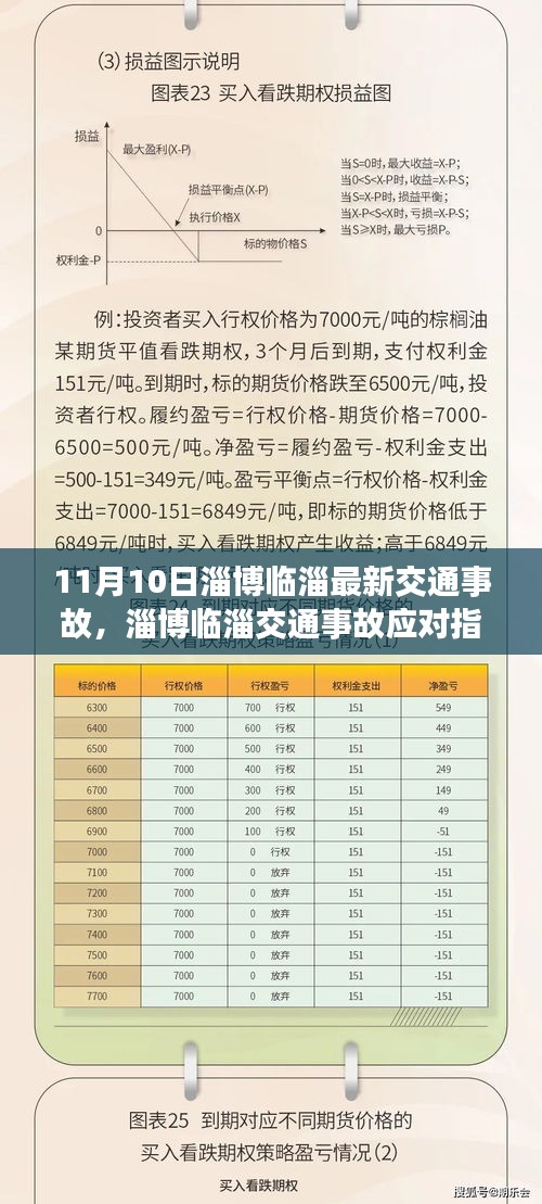 淄博临淄交通事故目击与应对指南，从最新事故到应对步骤全解析