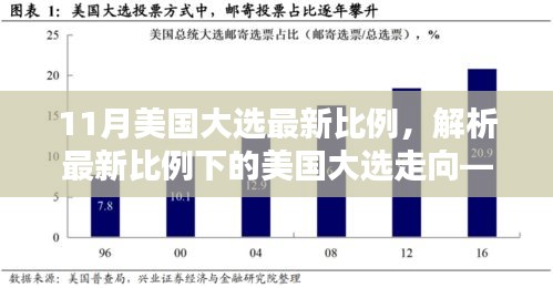 聚焦解析，最新比例揭示美国大选走向