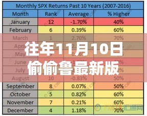 往年11月10日揭秘，探索最新鲁版魅力，抢先体验新版本