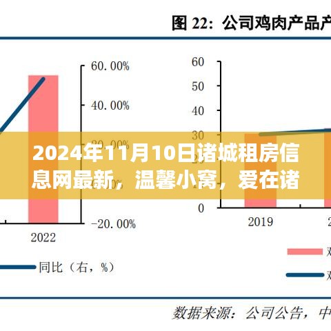 诸城租房信息网最新更新，温馨小窝与爱在诸城的暖心故事