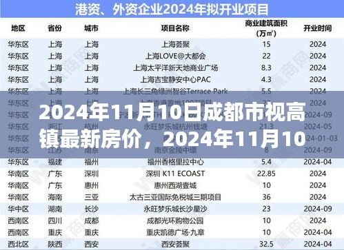 成都市视高镇最新房价动态，市场走向与个人立场分析（2024年11月）