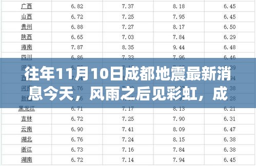 风雨后的彩虹，成都地震启示与成长力量回顾