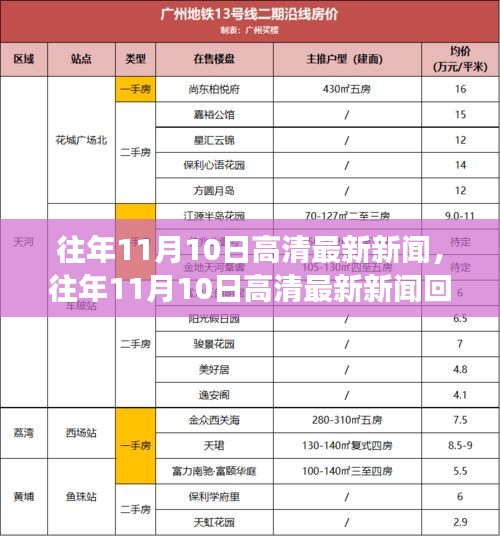 往年11月10日高清新闻回顾，聚焦时事热点，洞悉全球动态