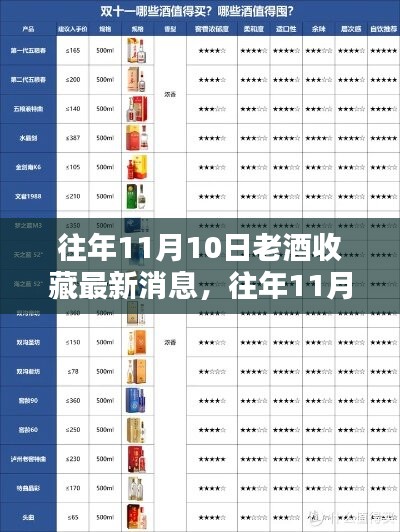 往年11月10日老酒收藏最新动态，全解析与收藏技巧，助你成为行家