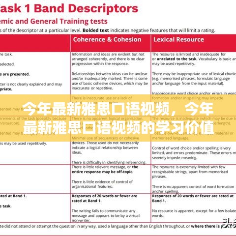 最新雅思口语视频的学习价值深度探讨，观点分析