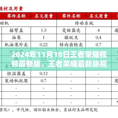 王者荣耀最新版视频探析，2024年11月版本更新观点