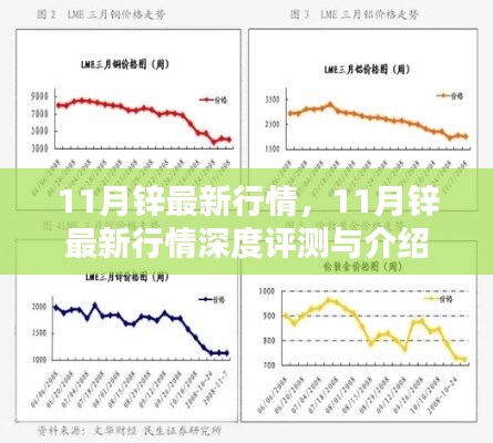 11月锌行情深度解析与最新行情介绍